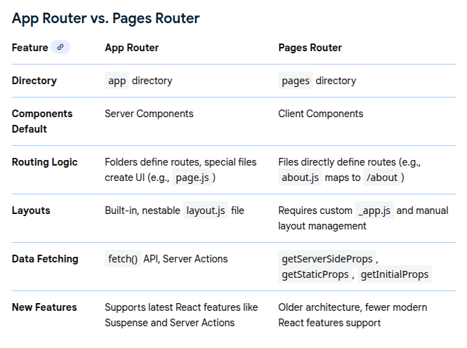 App Router vs Page Router